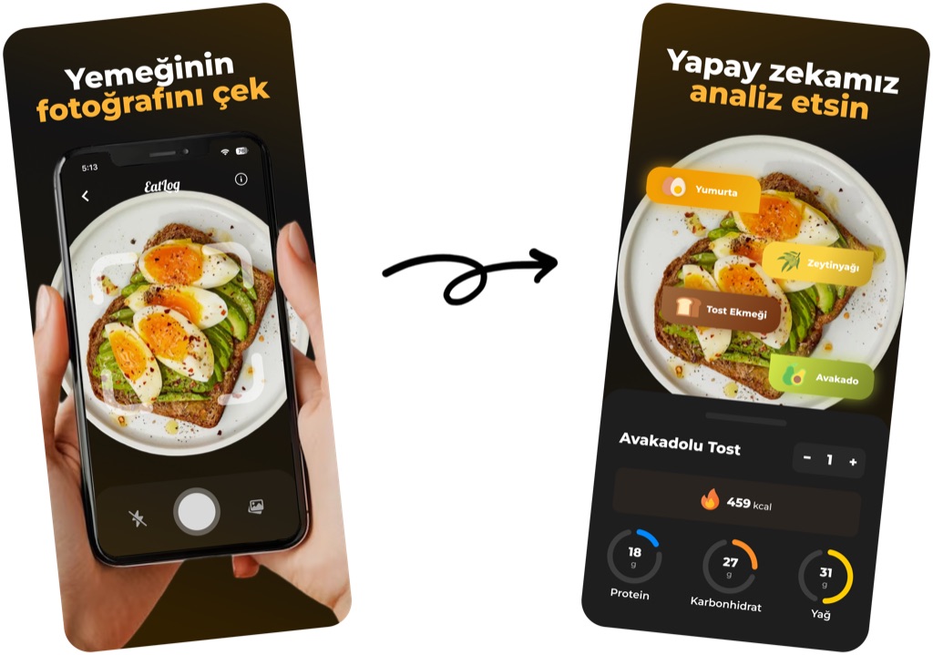 EatLog uygulama ekranı: fotoğraftan analiz edilen bir öğünün kalori ve makro değerleri